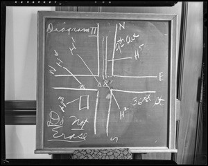 Blackboard diagrams, Southern California, 1940