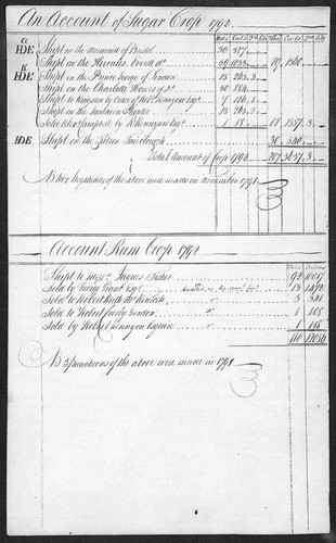 Account Book - An account of sugar crop and Account of rum crop