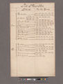 Great Britain. Privy Council. Committee for Trade and Plantations. List of Bundles of Letters relating to the Colonies, 1670-1690