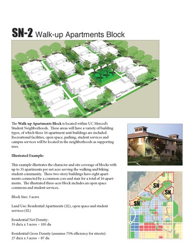 SN-2 Walk-up Apartments Block