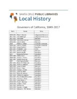 Governors of California