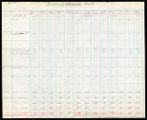 Financial Summary of the Estate from 1934