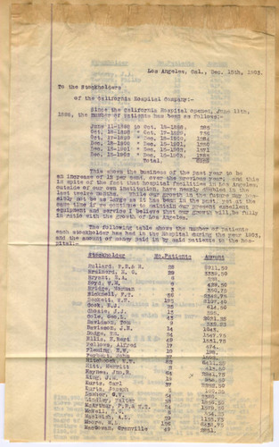 California Hospital annual report for 1903