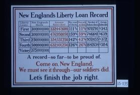 New England's Liberty Loan record ... A record - so far - to be proud of. Come on, New England, we must see it through - our soldiers did. Let's finish the job right