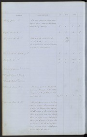Property Assessment Roll - 1860