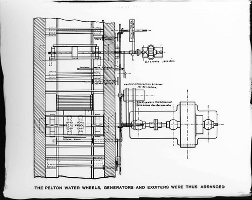 A drawing showing the arrangement of water wheels
