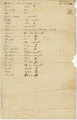 List of slaves