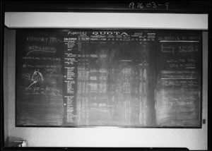 Blackboard, W. Ross Campbell, Southern California, 1926
