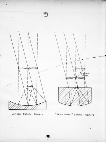 Optical diagram for Schmidt and thick Schmidt cameras