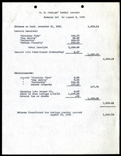 Ellen B. Scripps' Rental Account Activity from 1 January to 3 August, 1932