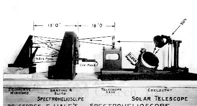 George Ellery Hale's spectrohelioscope