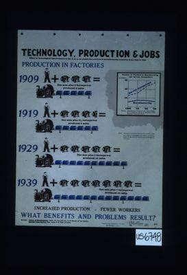 Technology, production and jobs. Effect of technological improvements in the U.S.A. on production and jobs in manufacturing industries from 1909 to 1939. 1909 - one man plus 3 horsepower produced 5 units. 1919 - one man plus 3 l/2 horsepower produced 6 units. 1929 - one man plus 5 horsepower produced 10 units. 1939 - one man plus 7 horsepower produced 13 units. Increased production - fewer workers. What benefits and problems result?
