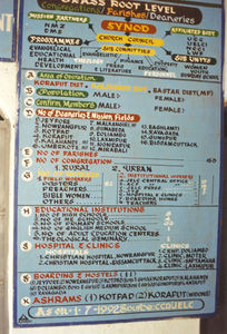Oversigtsplanche over JELC, Hovedkontoret, Koraput distrikt, Jeypore, Indien, 1994
