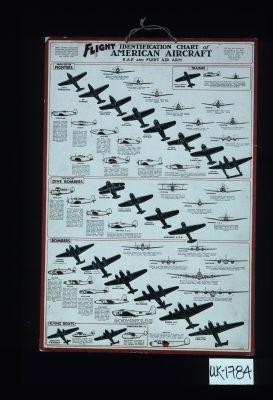 Flight Identification Chart of American Aircraft ... These studies facilitate recognition of the principal American types in service. Chief characteristics are depicted in the underside, broadside and head-on views
