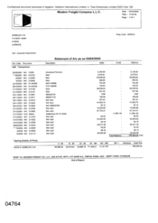 [Financial report from Modern Freight Company LLC to Namelex Ltd regarding Statement of Accounts as on 20020403]