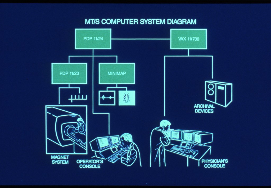 MRI MT/S Computer System Diagram — Calisphere